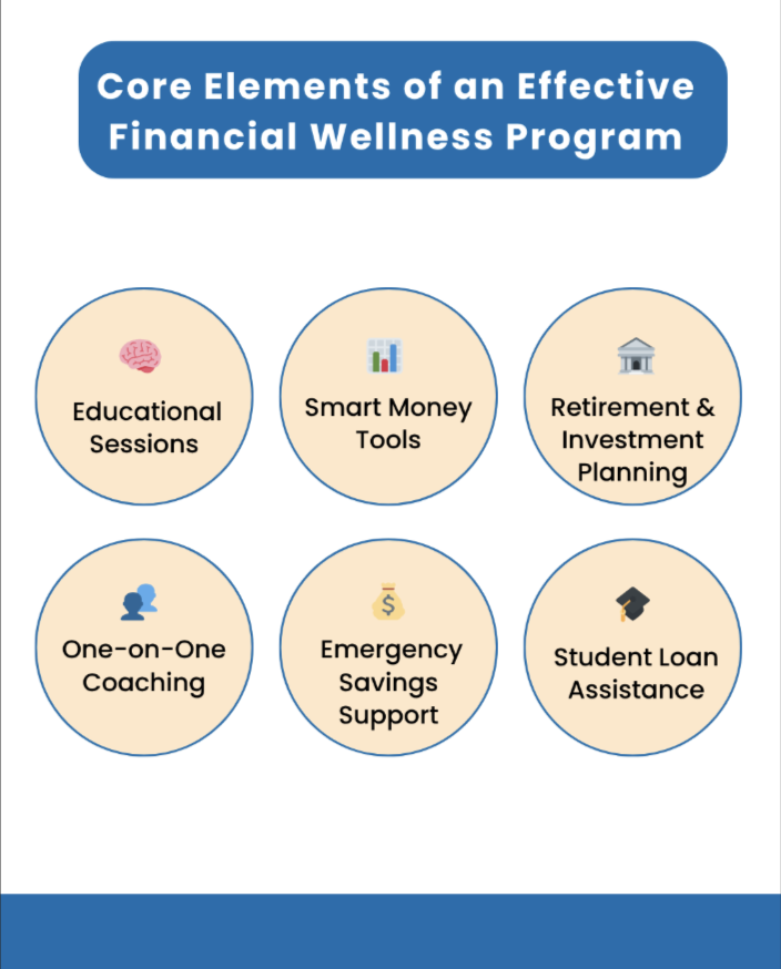 making Financial Wellness Program Effective